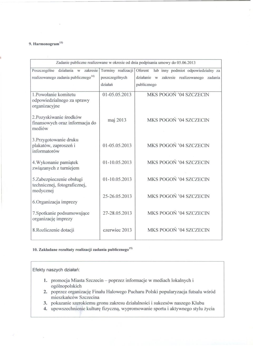 dzialan publicznego 1.Powolanie komitetu odpowiedzialnego za sprawy organizacyjne 01-05.05.2013 MKS POGON '04 SZCZECIN 2.