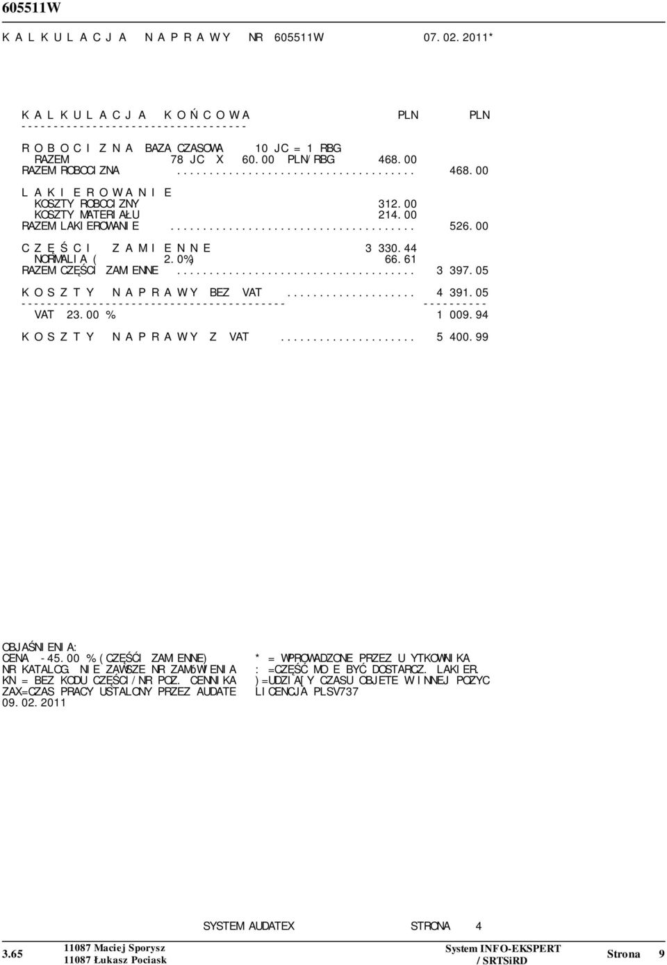 0%) 66.61 RAZEM CZĘŚCI ZAMIENNE... 3 397.05 K O S Z T Y N A P R A W Y BEZ VAT... 4 391.05 ----------------------------------------- ---------- VAT 23.00 % 1 009.94 K O S Z T Y N A P R A W Y Z VAT.