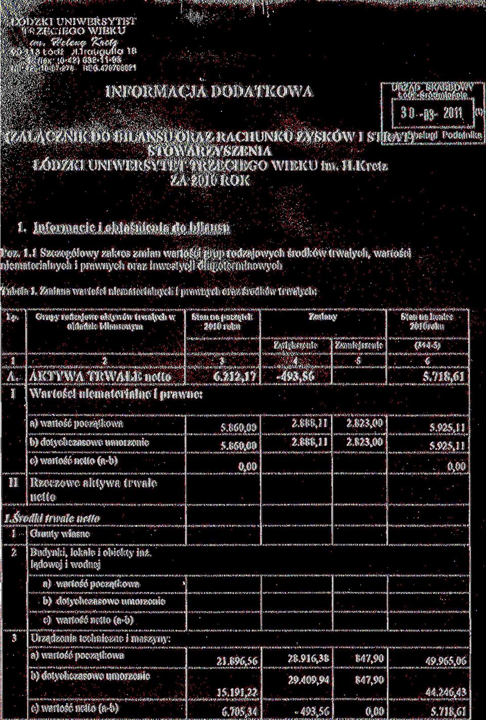 Informacje i objaśnienia do bilansu Póz.. Szczegółowy zakres zmian wartości grup rodzajowych środków trwałych, wartości niematerialnych i prawnych oraz inwestycji długoterminowych Tabela.