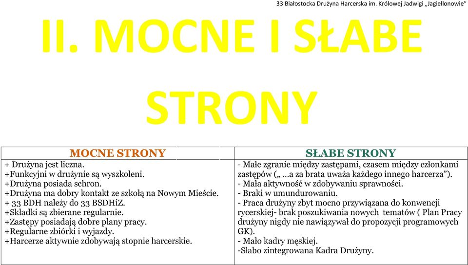 SŁABE STRONY - Małe zgranie między zastępami, czasem między członkami zastępów ( a za brata uważa każdego innego harcerza ). - Mała aktywność w zdobywaniu sprawności. - Braki w umundurowaniu.