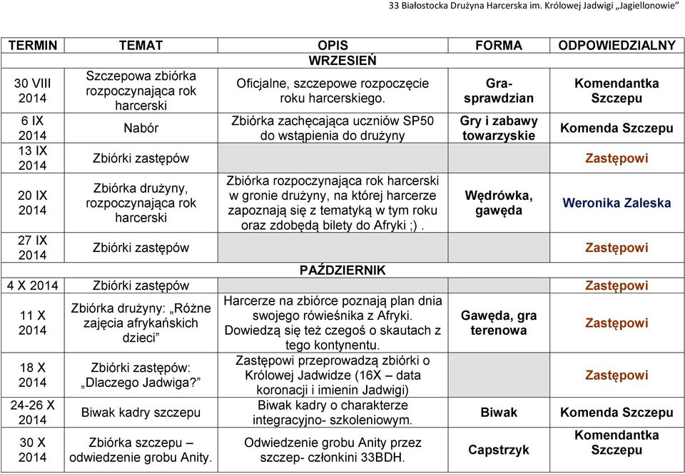 w gronie drużyny, na której harcerze zapoznają się z tematyką w tym roku oraz zdobędą bilety do Afryki ;).