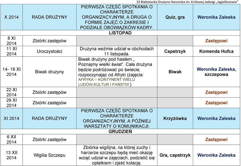 Cała drużyna będzie podróżować po świecie, rozpoczynając od Afryki (zajęcia: AFRYKA KONTYNENT WIELU LUDÓW,KULTUR I PAŃSTW ) PIERWSZA CZĘŚĆ SPOTKANIA O CHARAKTERZE ORGANIZACYJNYM, A PÓŹNIEJ WARSZTATY