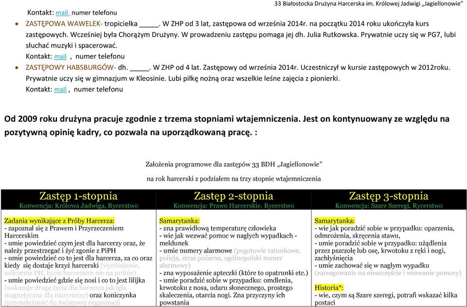 Kontakt: mail, numer telefonu ZASTĘPOWY HABSBURGÓW- dh.. W ZHP od 4 lat. Zastępowy od września r. Uczestniczył w kursie zastępowych w 2012roku. Prywatnie uczy się w gimnazjum w Kleosinie.