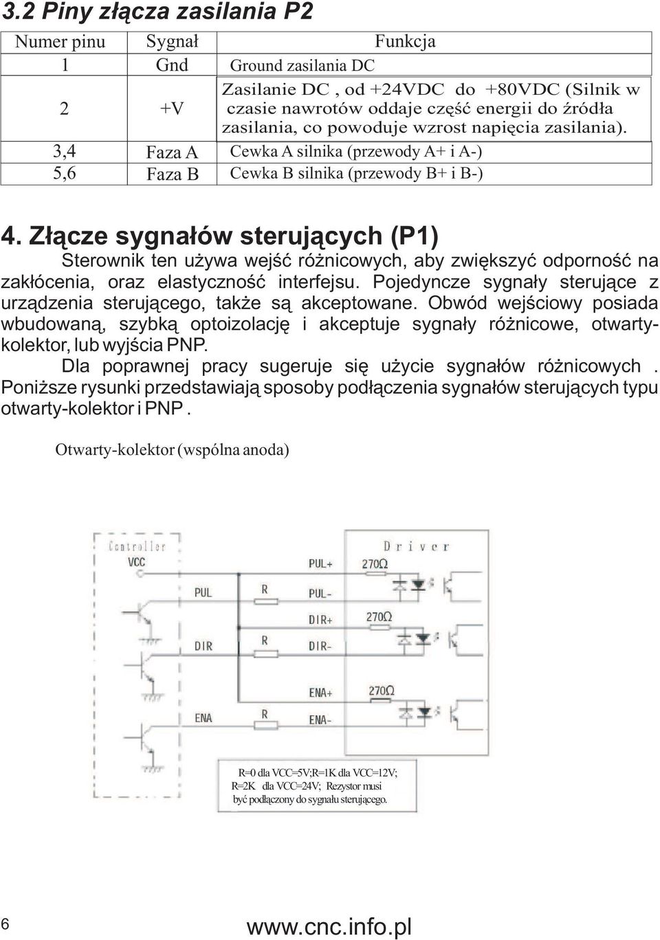 Z³¹cze sygna³ów steruj¹cych (P1) Sterownik ten u ywa wejœæ ró nicowych, aby zwiêkszyæ odpornoœæ na zak³ócenia, oraz elastycznoœæ interfejsu.