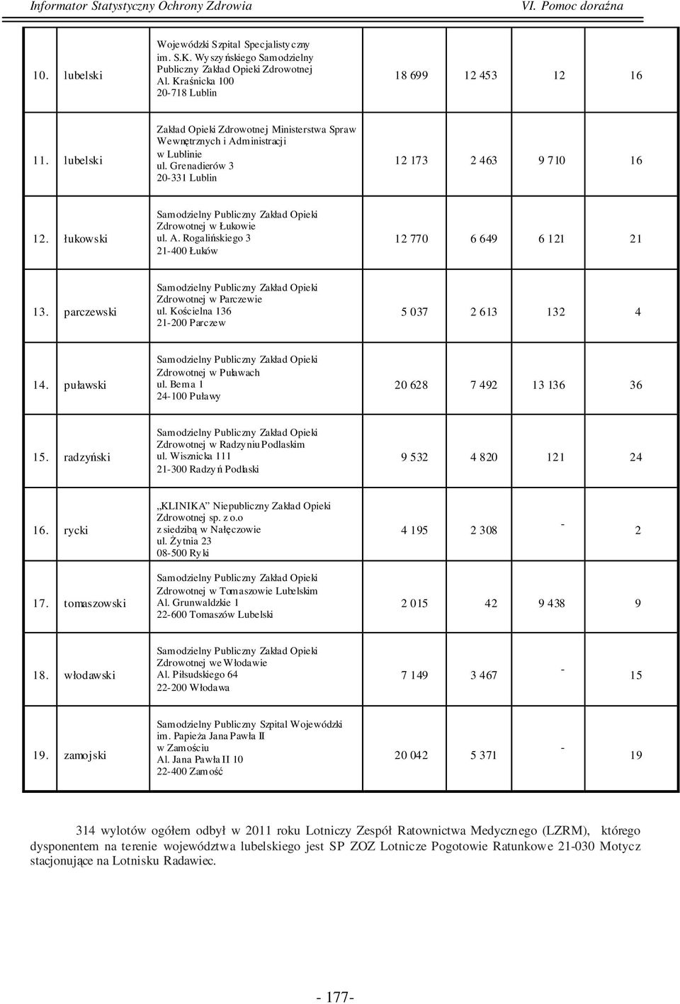 parczewski Zdrowotnej w Parczewie ul. Kościelna 136 21200 Parczew 5 037 2 613 132 4 14. puławski Zdrowotnej w Puławach ul. Bema 1 24100 Puławy 20 628 7 492 13 136 36 15.