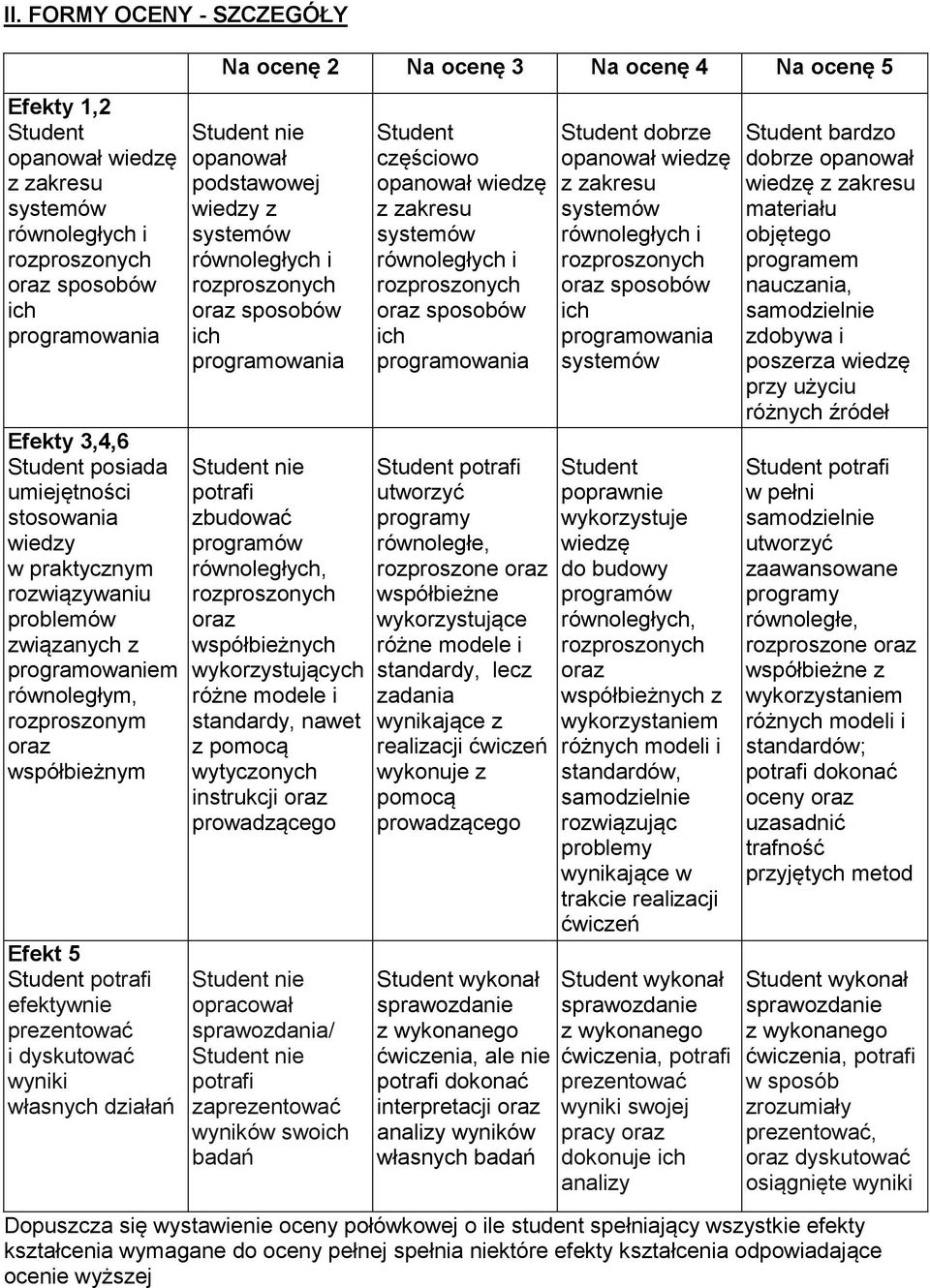 potrafi zbudować programów równoległych, oraz współbieżnych wykorzystujących różne modele i standardy, nawet z pomocą wytyczonych instrukcji oraz prowadzącego opracował sprawozdania/ potrafi