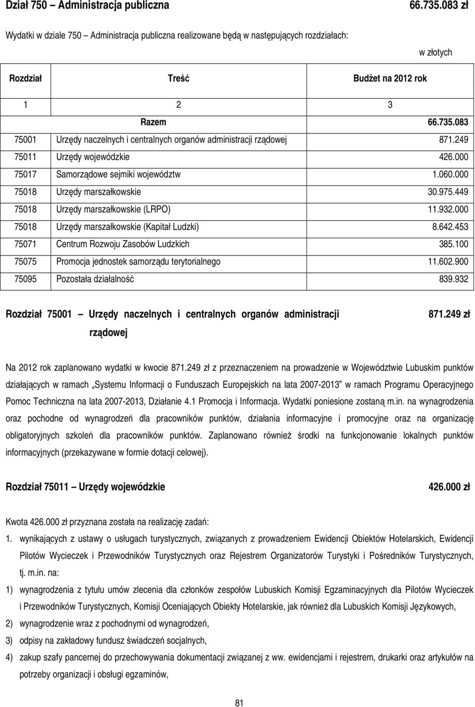 449 75018 Urzędy marszałkowskie (LRPO) 11.932.000 75018 Urzędy marszałkowskie (Kapitał Ludzki) 8.642.453 75071 Centrum Rozwoju Zasobów Ludzkich 385.