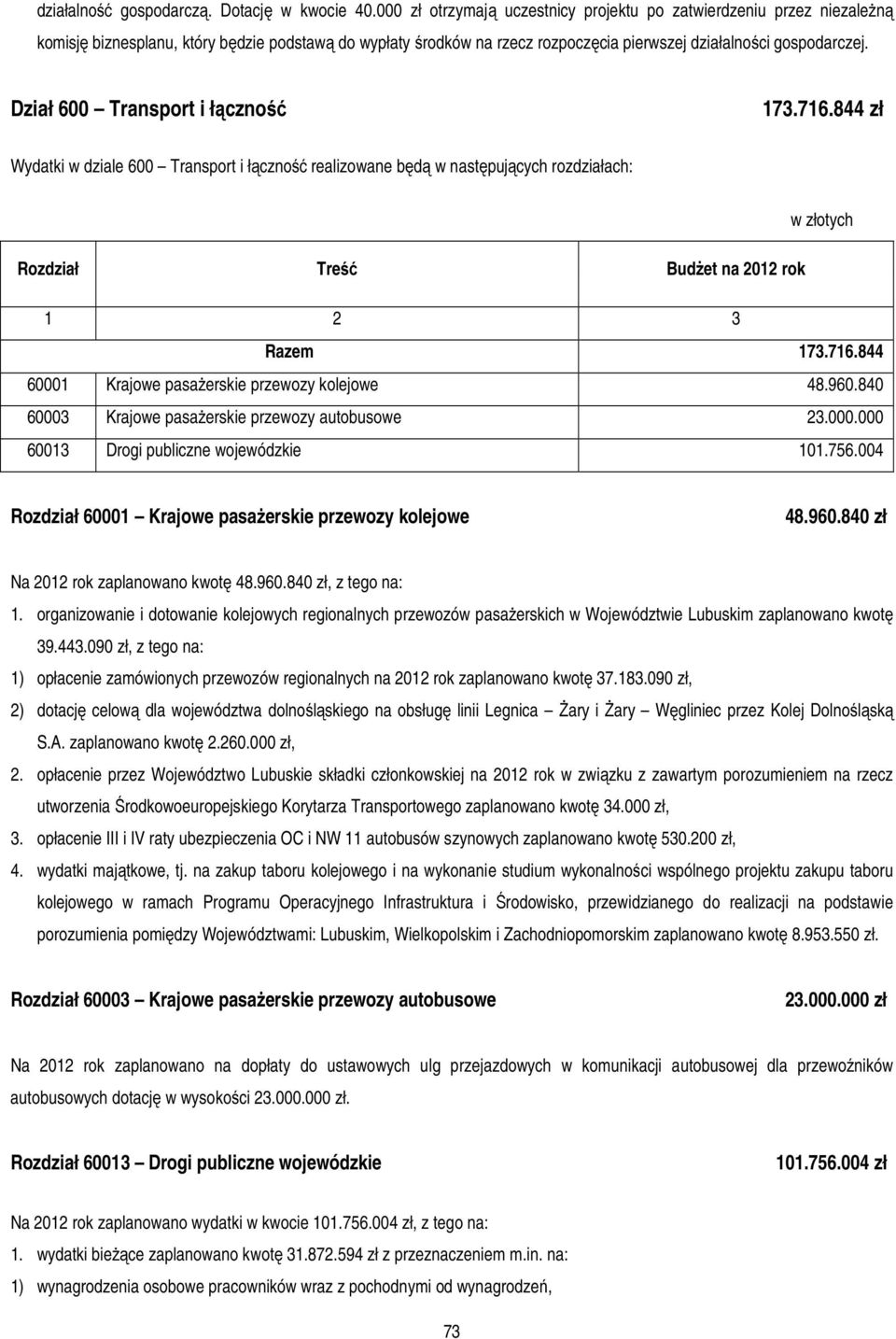 Dział 600 Transport i łączność 173.716.844 zł Wydatki w dziale 600 Transport i łączność realizowane będą w następujących rozdziałach: w złotych Rozdział Treść Budżet na 2012 rok 1 2 3 Razem 173.716.844 60001 Krajowe pasażerskie przewozy kolejowe 48.