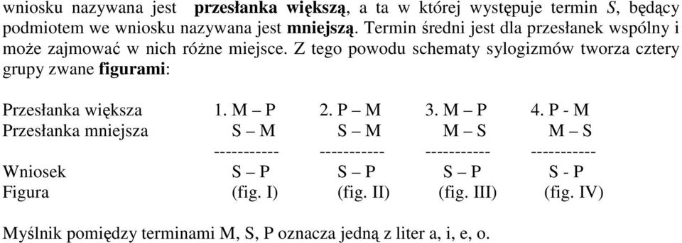 Z tego powodu schematy sylogizmów tworza cztery grupy zwane figurami: Przesłanka większa 1. M P 2. P M 3. M P 4.