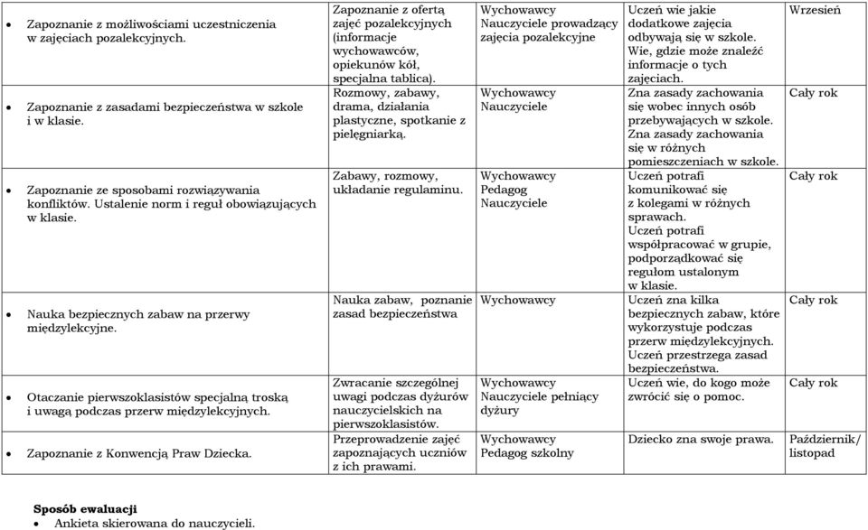 Zapoznanie z Konwencją Praw Dziecka. Zapoznanie z ofertą zajęć pozalekcyjnych (informacje wychowawców, opiekunów kół, specjalna tablica).