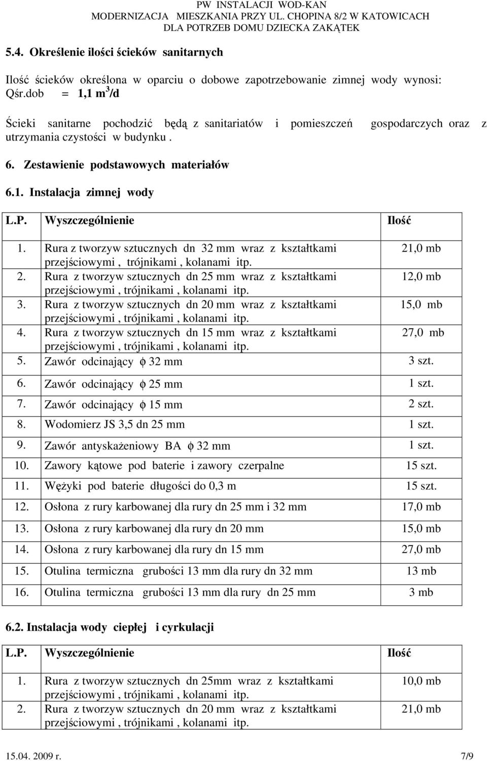 P. Wyszczególnienie Ilość 1. Rura z tworzyw sztucznych dn 32 mm wraz z kształtkami 21,0 mb 2. Rura z tworzyw sztucznych dn 25 mm wraz z kształtkami 12,0 mb 3.