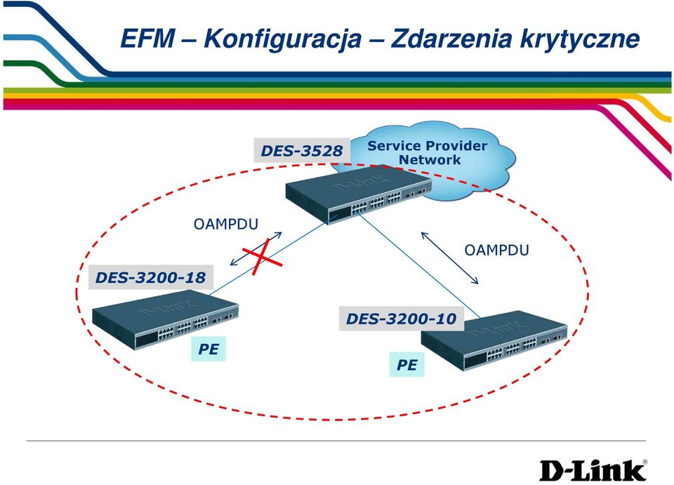 Provider Network OAMPDU