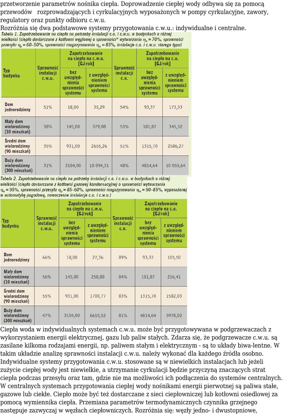 w.u.: indywidualne i centralne. Ciepła woda w indywidualnych systemach c.w.u. może być przygotowywana w podgrzewaczach z wykorzystaniem energii elektrycznej, gazu lub paliw stałych.