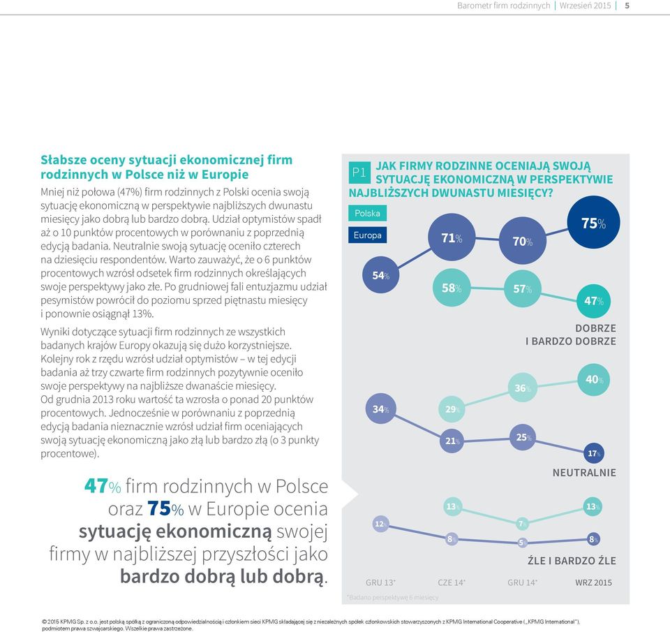 Neutralnie swoją sytuację oceniło czterech na dziesięciu respondentów. Warto zauważyć, że o 6 punktów procentowych wzrósł odsetek firm rodzinnych określających swoje perspektywy jako złe.