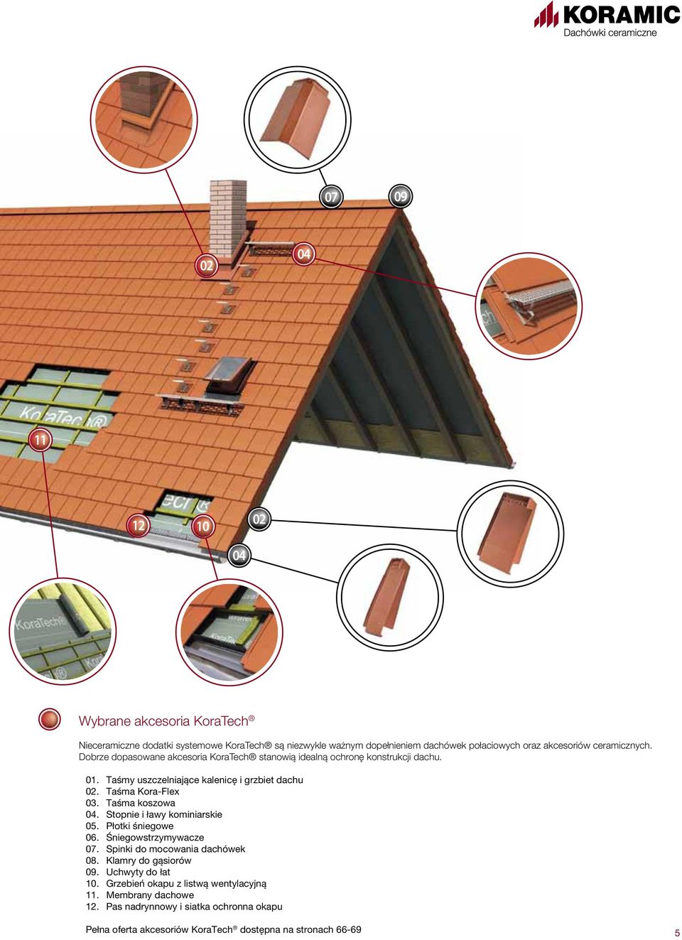 Taśma Kora-Flex 03. Taśma koszowa 04. Stopnie i ławy kominiarskie 05. Płotki śniegowe 06. Śniegowstrzymywacze 07. Spinki do mocowania dachówek 08.