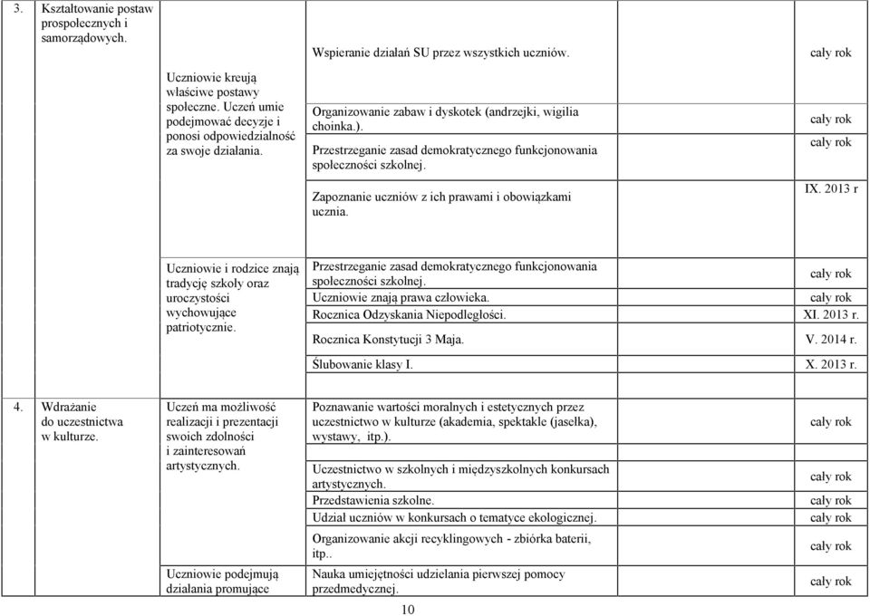 Przestrzeganie zasad demokratycznego funkcjonowania społeczności szkolnej. Zapoznanie uczniów z ich prawami i obowiązkami ucznia. IX.