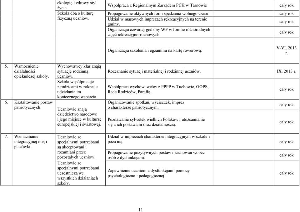 2013 r. 5. Wzmocnienie działalności opiekuńczej szkoły. 6. Kształtowanie postaw patriotycznych. Wychowawcy klas znają sytuację rodzinną uczniów.
