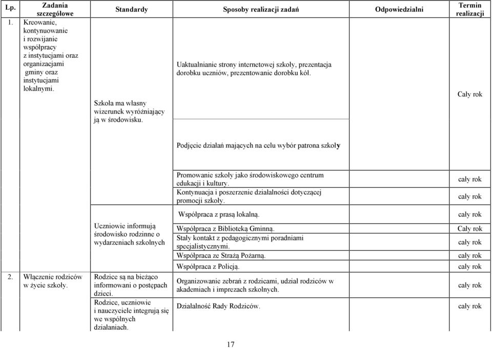 Uaktualnianie strony internetowej szkoły, prezentacja dorobku uczniów, prezentowanie dorobku kół.