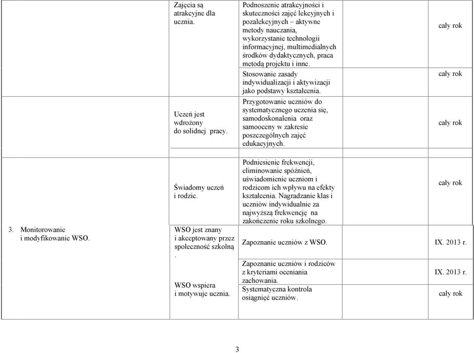 projektu i inne. Stosowanie zasady indywidualizacji i aktywizacji jako podstawy kształcenia.