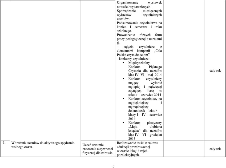 - zajęcia czytelnicze z elementami kampanii Cała Polska czyta dzieciom - konkursy czytelnicze: Międzyszkolny Konkurs Pięknego Czytania dla uczniów klas IV- VI maj 2014 Konkurs czytelniczy mający