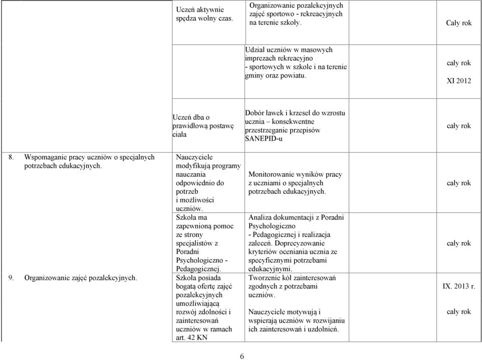 Uczeń dba o prawidłową postawę ciała Nauczyciele modyfikują programy nauczania odpowiednio do potrzeb i możliwości uczniów.