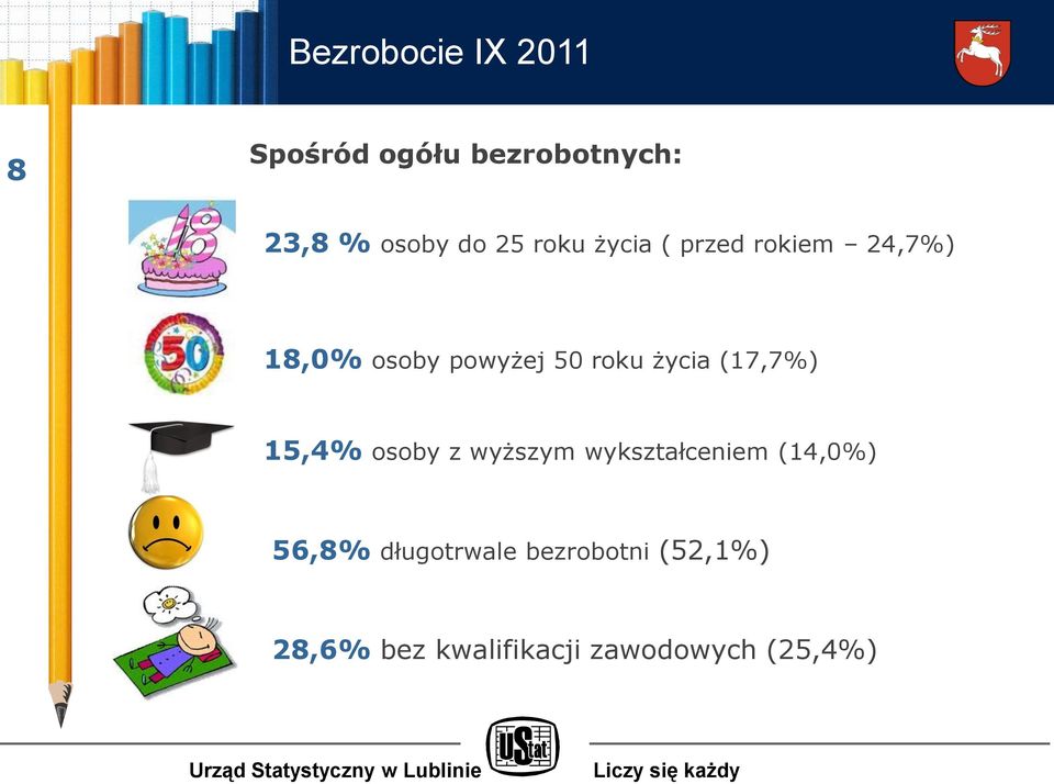 życia (17,7%) 15,4% osoby z wyższym wykształceniem (14,0%) 56,8%