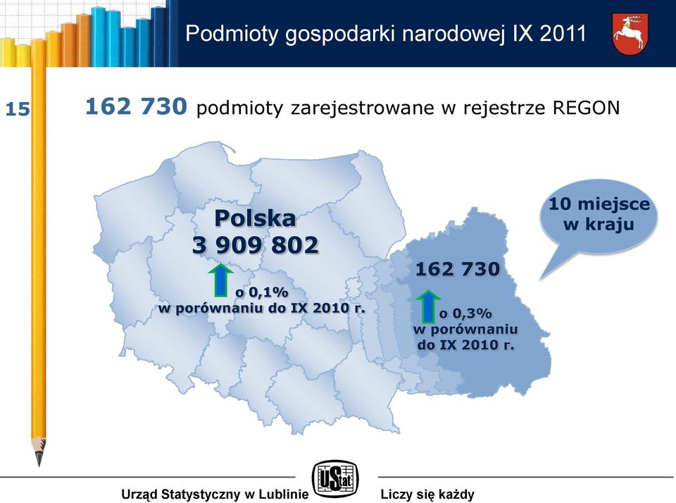 909 802 o 0,1% w porównaniu do IX 2010 r.