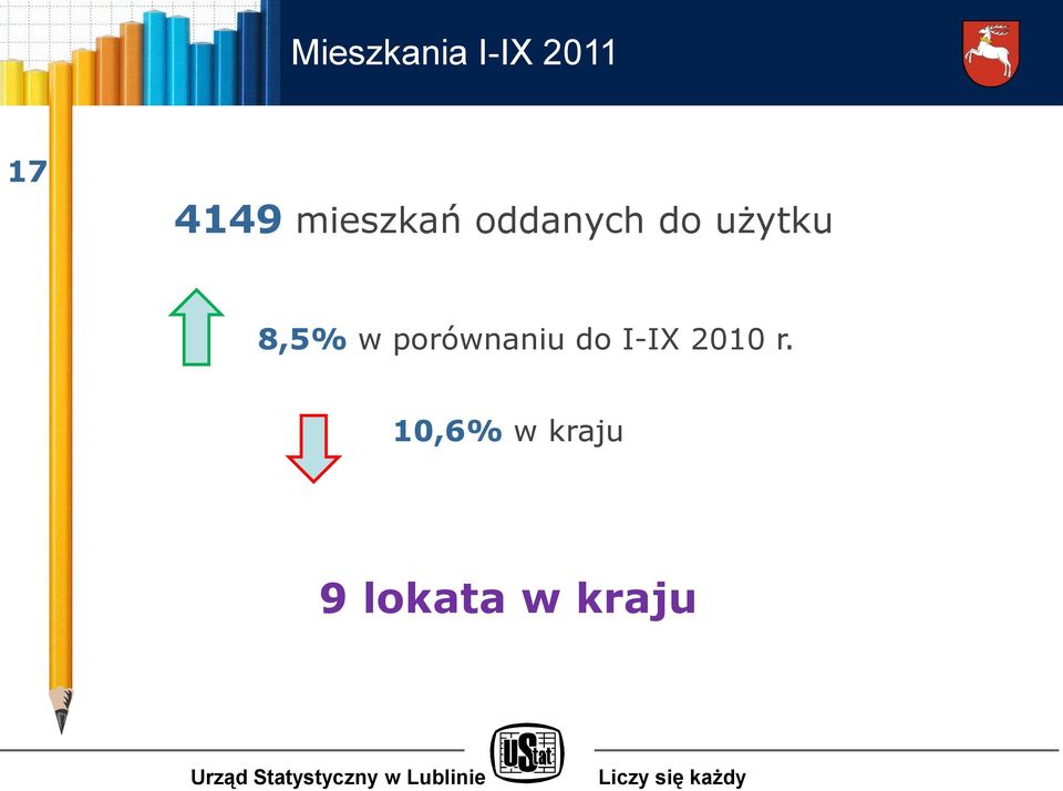 8,5% w porównaniu do I-IX 2010