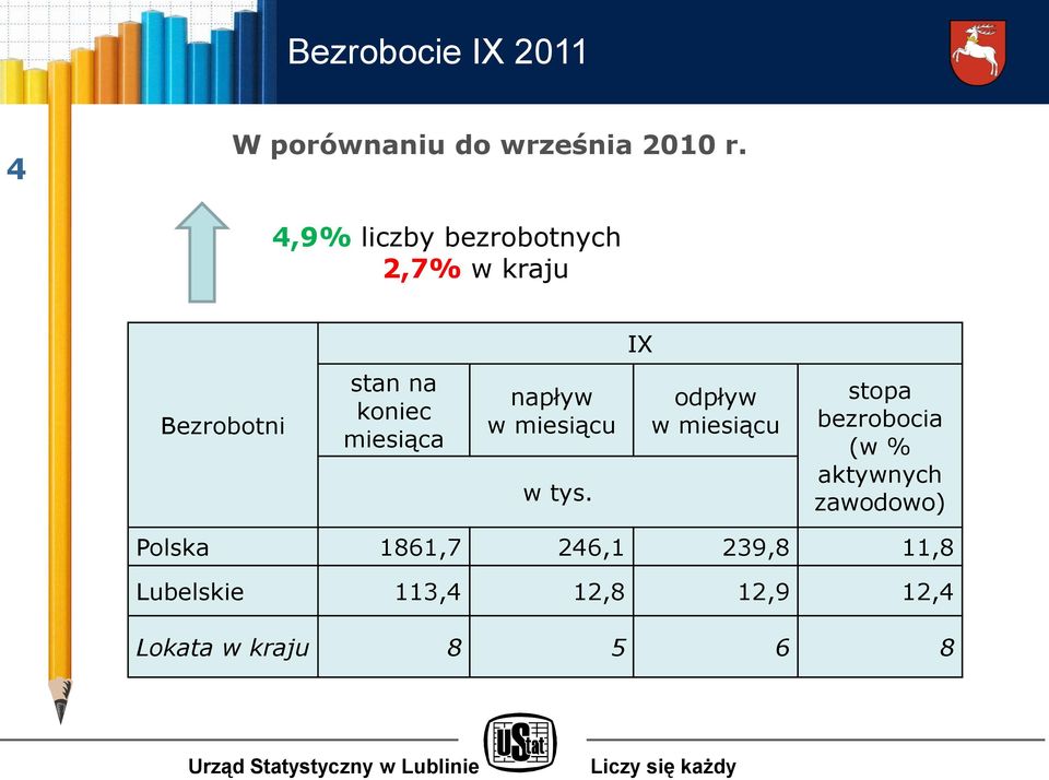 miesiąca napływ w miesiącu w tys.