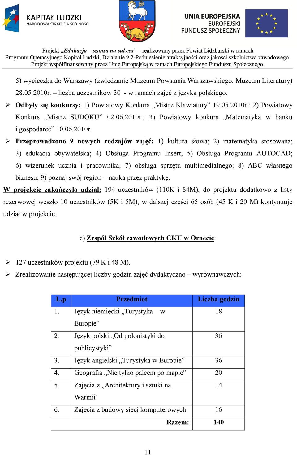 ; 2) Powiatowy Konkurs Mistrz SUDOKU 02.06.2010r.