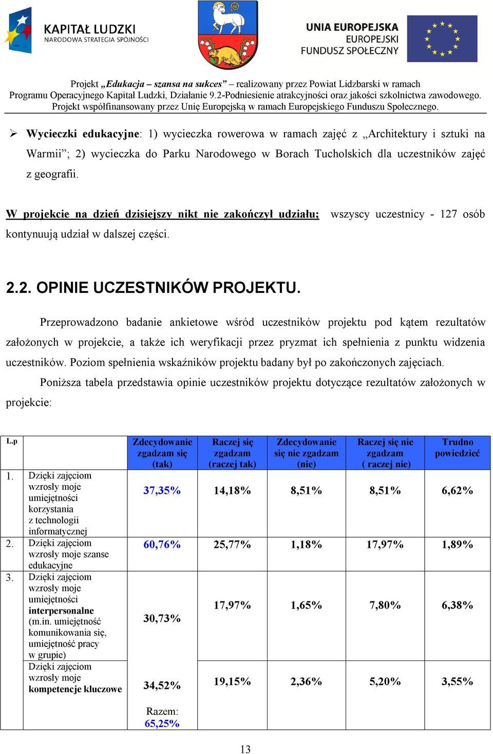 Przeprowadzono badanie ankietowe wśród uczestników projektu pod kątem rezultatów założonych w projekcie, a także ich weryfikacji przez pryzmat ich spełnienia z punktu widzenia uczestników.