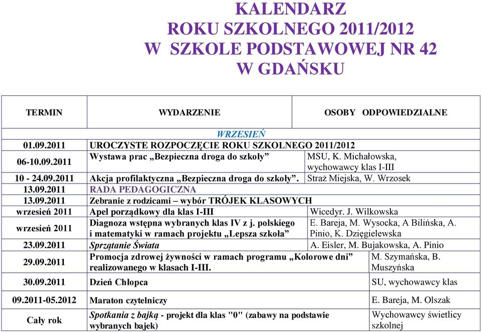 J. Wilkowska Diagnoza wstępna wybranych klas IV z j. polskiego E. Bareja, M. Wysocka, A Bilińska, A. wrzesień 2011 i matematyki w ramach projektu Lepsza szkoła Pinio, K. Dzięgielewska 23.09.