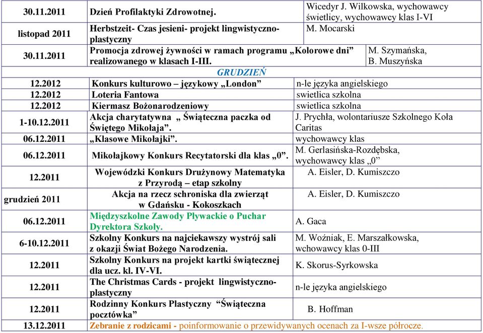 2012 Kiermasz Bożonarodzeniowy swietlica szkolna 1-10.12.2011 Akcja charytatywna Świąteczna paczka od J. Prychła, wolontariusze Szkolnego Koła Świętego Mikołaja. Caritas 06.12.2011 Klasowe Mikołajki.