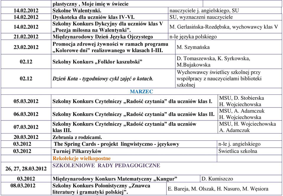 M. Szymańska 02.12 Szkolny Konkurs Folklor kaszubski 02.12 Dzień Kota - tygodniowy cykl zajęć o kotach. MARZEC D. Tomaszewska, K. Syrkowska, M.