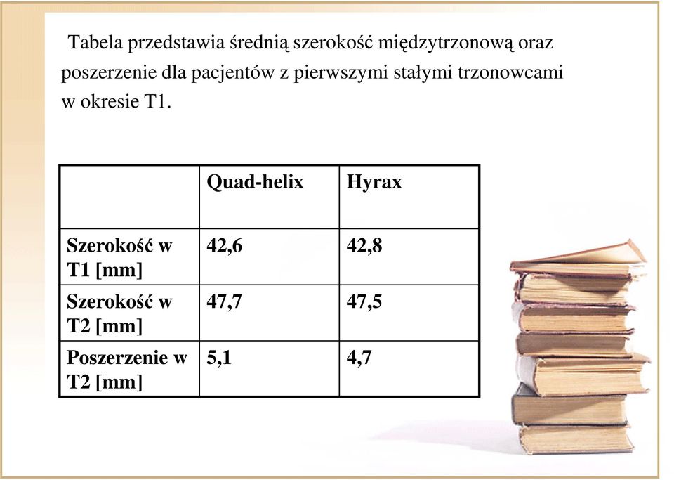 w okresie T1.