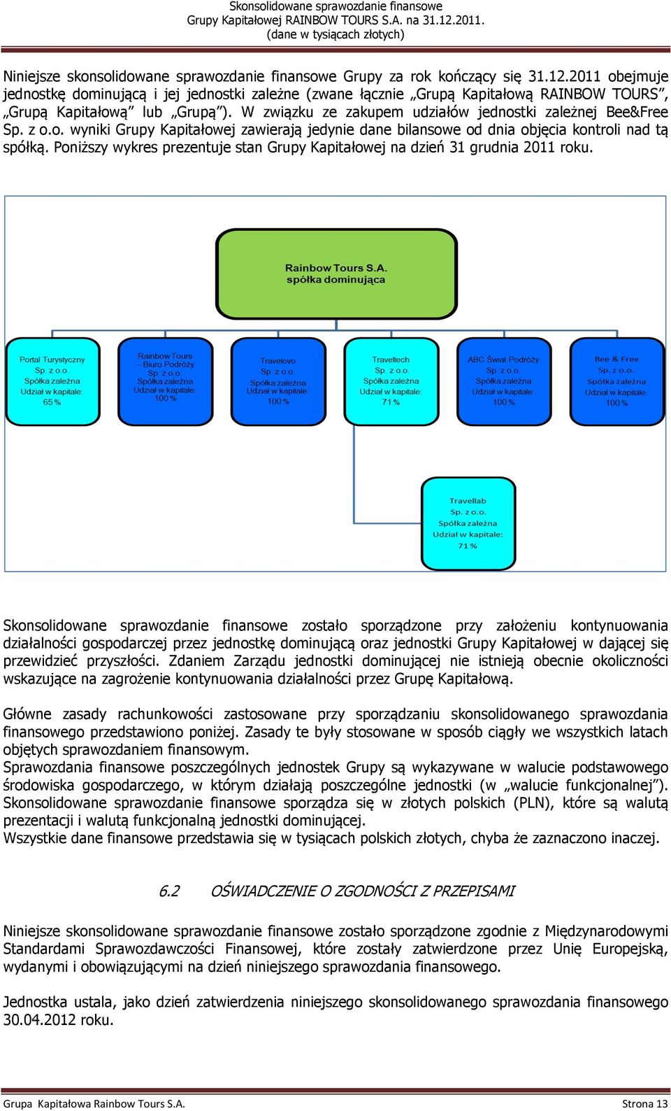 z o.o. wyniki Grupy Kapitałowej zawierają jedynie dane bilansowe od dnia objęcia kontroli nad tą spółką. Poniższy wykres prezentuje stan Grupy Kapitałowej na dzień 31 grudnia 2011 roku.