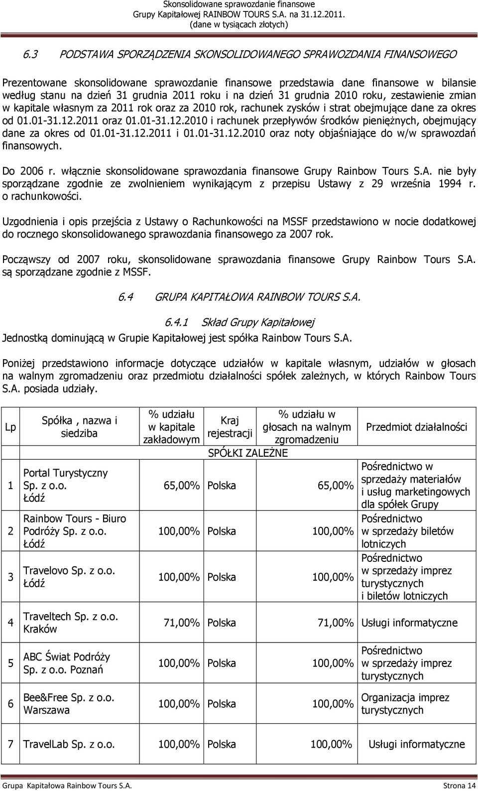 2011 oraz 01.01-31.12.2010 i rachunek przepływów środków pieniężnych, obejmujący dane za okres od 01.01-31.12.2011 i 01.01-31.12.2010 oraz noty objaśniające do w/w sprawozdań finansowych. Do 2006 r.