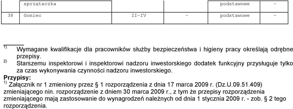 2) Starszemu inspektorowi i inspektorowi nadzoru inwestorskiego datek funkcyjny przysługuje tylko za czas wykonywania czynności nadzoru inwestorskiego.