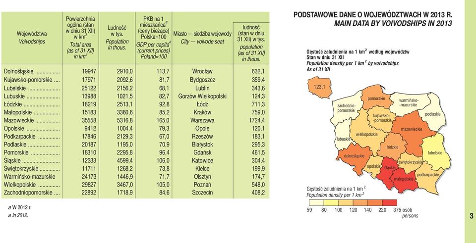 population (as of 31 XII) in thous. Dolnośląskie... 19947 2910,0 113,7 Wrocław 632,1 Kujawsko-pomorskie... 17971 2092,6 81,7 Bydgoszcz 359,4 Lubelskie... 25122 2156,2 68,1 Lublin 343,6 Lubuskie.