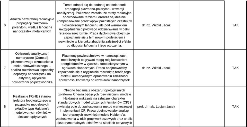 Pokazane zostało, że straty radiacyjne spowodowane tarciem Lorentza są idealnie kompensowane przez wpływ pozostałych cząstek w nieskończonym łańcuchu ale pod warunkiem uwzględnienia dipolowego