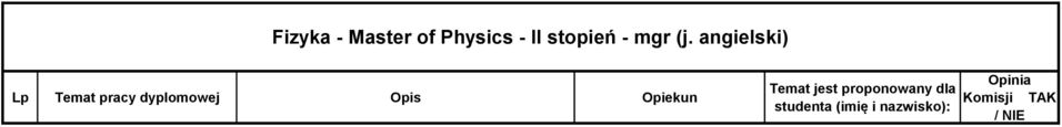 angielski) Lp Temat pracy dyplomowej Opis