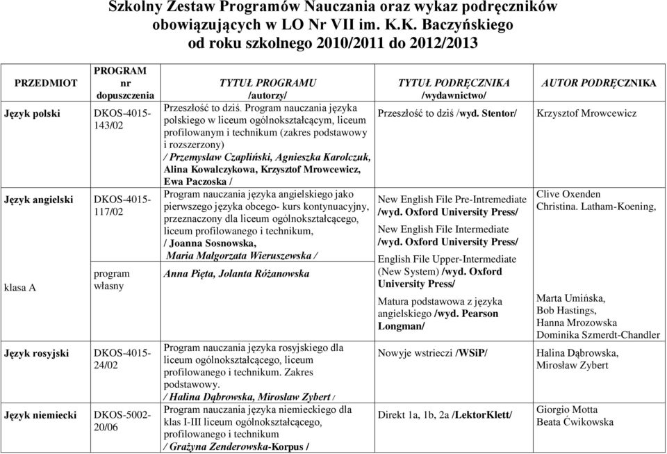 /autorzy/ /wydawnictwo/ Przeszłość to dziś. Program nauczania języka Przeszłość to dziś /wyd.