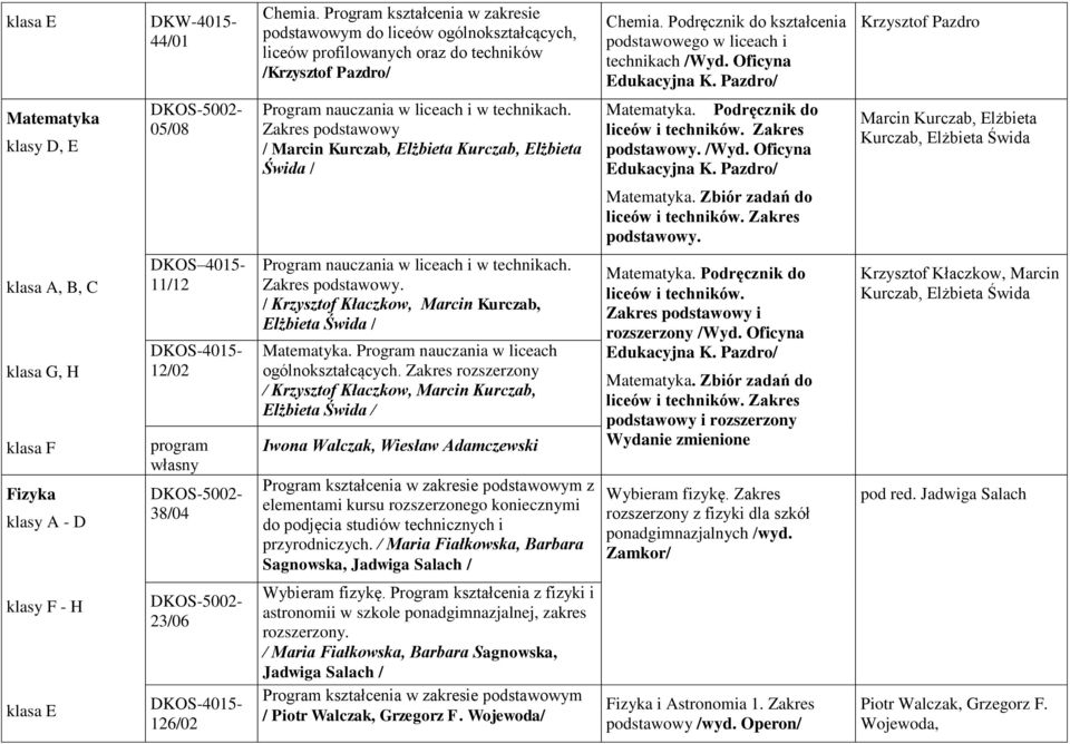 Zakres podstawowy / Marcin Kurczab, Elżbieta Kurczab, Elżbieta Świda / Matematyka. Podręcznik do /Wyd. Oficyna Marcin Kurczab, Elżbieta Kurczab, Elżbieta Świda Matematyka.