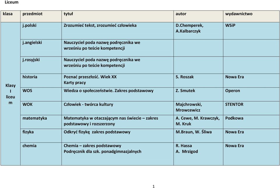 przeszłość. Wiek XX Karty pracy S. Roszak WOS Wiedza o społeczeństwie. Zakres podstawowy Z.