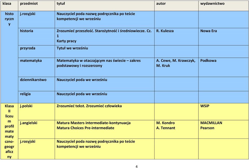 Krawczyk, dziennikarstwo Klasa II profil ate aty cznogeogr aficz ny j.polski Zrozuieć tekst. Zrozuieć człowieka WSiP j.