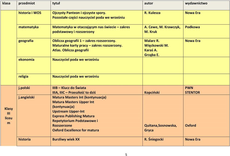 Atlas. Oblicza geografii Malarz R. Więckowski M. Karaś A. Grząba E. Klasy III j.polski j.