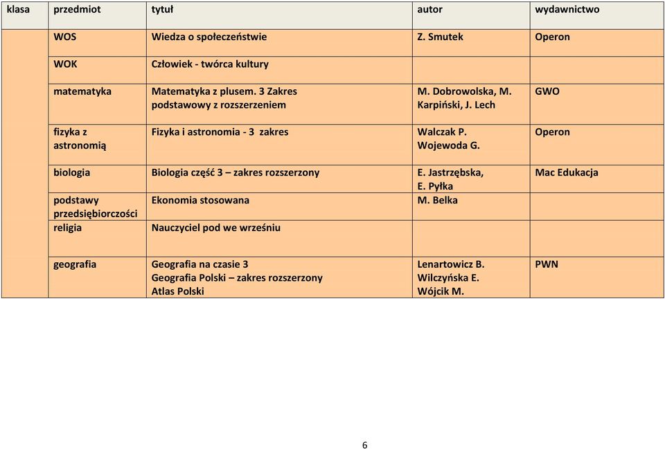 Wojewoda G. Operon biologia Biologia część 3 zakres rozszerzony E. Jastrzębska, E. Pyłka podstawy Ekonoia stosowana M.