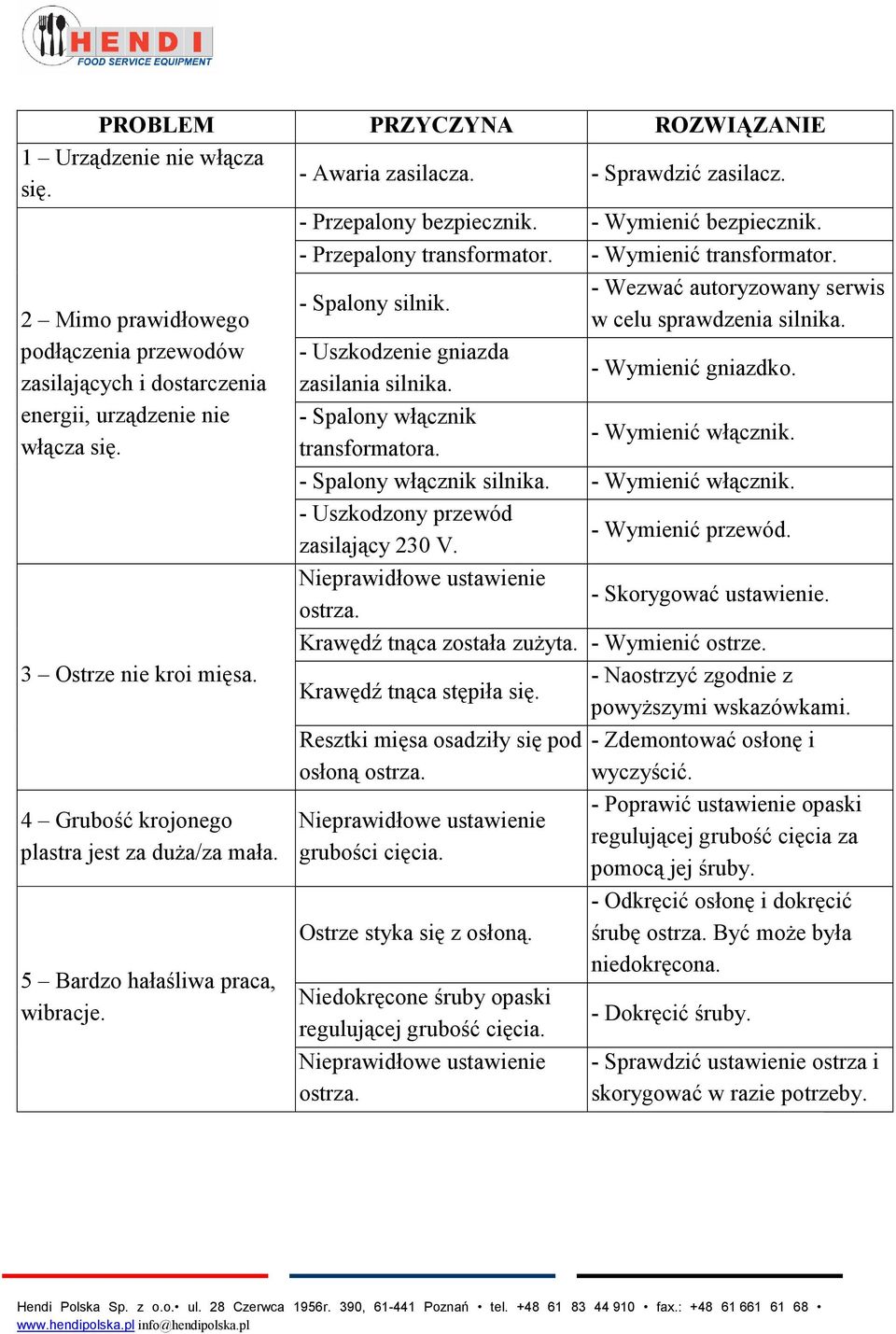 4 Grubość krojonego plastra jest za duża/za mała. 5 Bardzo hałaśliwa praca, wibracje. - Spalony silnik. - Wezwać autoryzowany serwis w celu sprawdzenia silnika.