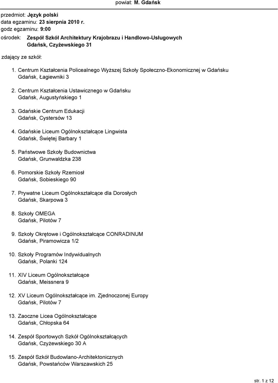 Gdańskie Centrum Edukacji Gdańsk, Cystersów 13 4. Gdańskie Liceum Ogólnokształcące Lingwista Gdańsk, Świętej Barbary 1 5. Państwowe Szkoły Budownictwa Gdańsk, Grunwaldzka 238 6.