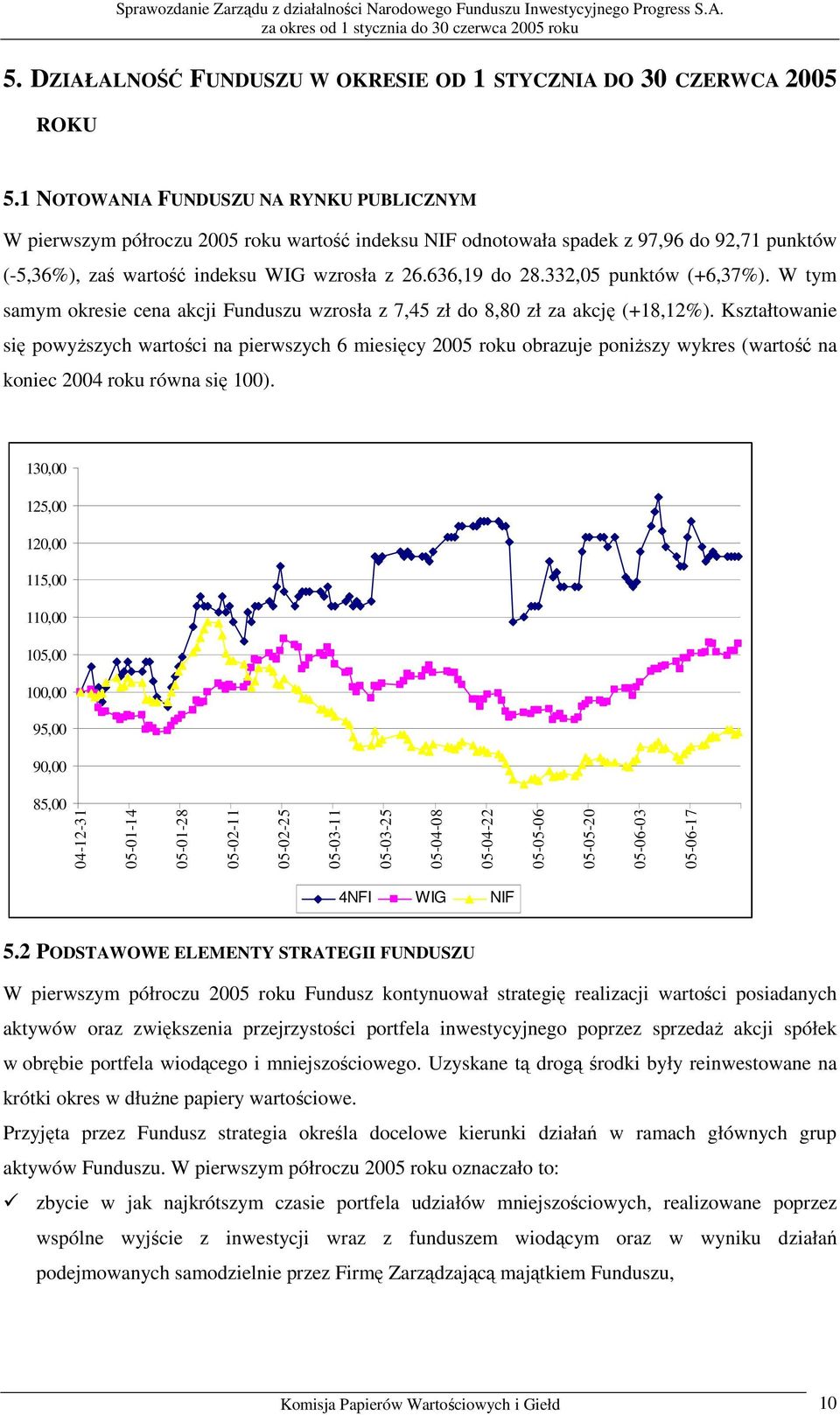 332,05 punktów (+6,37%). W tym samym okresie cena akcji Funduszu wzrosła z 7,45 zł do 8,80 zł za akcję (+18,12%).